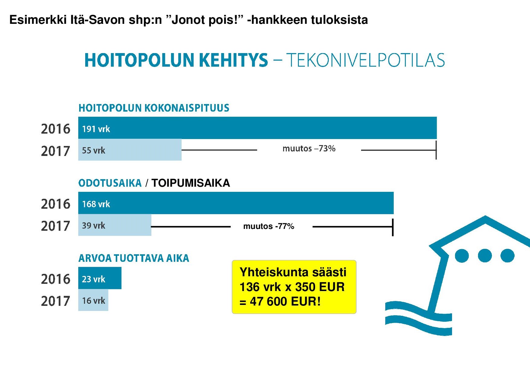 Hyvinvointialueiden Johtaminen 2023